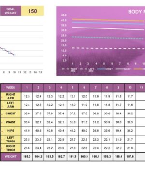 Weight Loss and Measurements Tracker Template