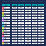 Budget Comparison Template