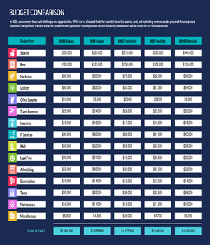 Budget Comparison Template