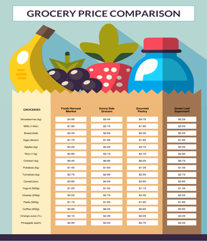 Grocery Price Comparison Template