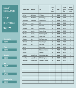Salary Comparison Template