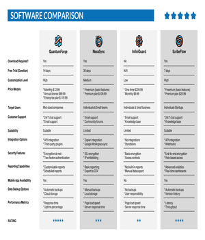 Software Comparison Template