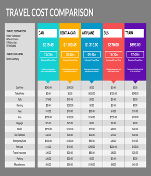 Travel Cost Comparison Template