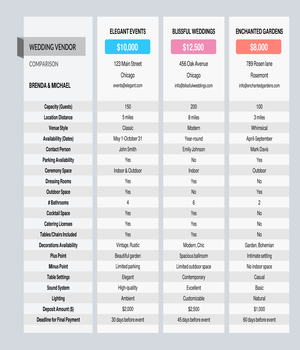 Wedding Vendor Comparison Spreadheet